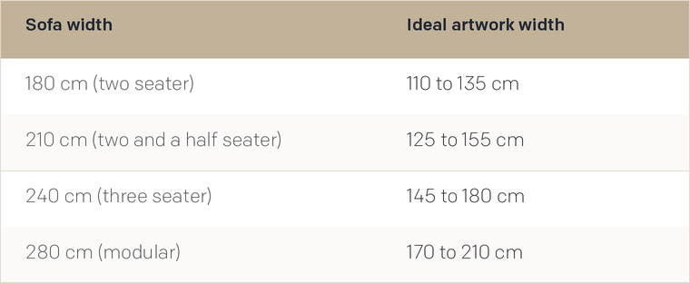 artwork size above sofa